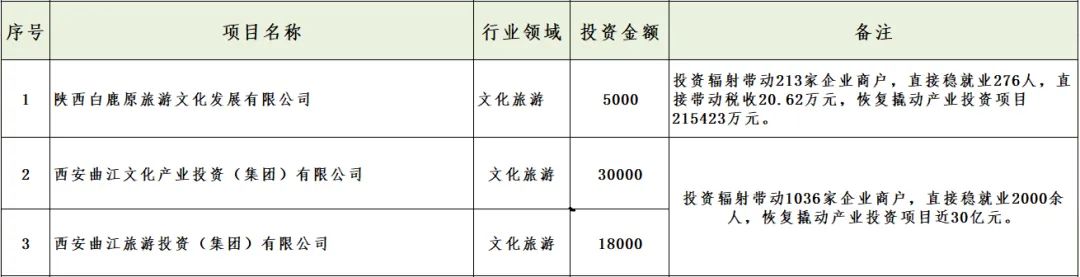 媒體聚焦 || 西安“白衣騎士”：穩(wěn)住就業(yè)6000+！C輪介入奕斯偉！
