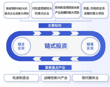 媒體聚焦 || 西安“白衣騎士”：穩(wěn)住就業(yè)6000+！C輪介入奕斯偉！